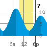Andreon Bay tide chart for Tuesday, January 7, 2025