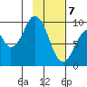 Andreon Bay tide chart for Friday, February 7, 2025