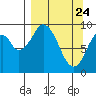 Andreon Bay tide chart for Monday, March 24, 2025