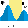 Andreon Bay tide chart for Thursday, March 6, 2025