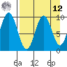 Andreon Bay tide chart for Saturday, April 12, 2025