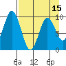 Andreon Bay tide chart for Tuesday, April 15, 2025