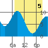 Andreon Bay tide chart for Saturday, April 5, 2025