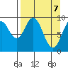 Andreon Bay tide chart for Monday, April 7, 2025