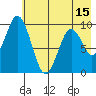 Andreon Bay tide chart for Thursday, May 15, 2025