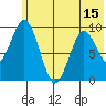 Andreon Bay tide chart for Sunday, June 15, 2025