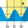 Andreon Bay tide chart for Friday, June 6, 2025