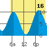 Andreon Bay tide chart for Wednesday, July 16, 2025