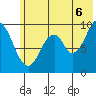 Andreon Bay tide chart for Sunday, July 6, 2025