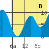 Andreon Bay tide chart for Tuesday, July 8, 2025