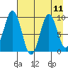 Andreon Bay tide chart for Monday, August 11, 2025