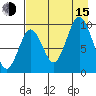 Andreon Bay tide chart for Friday, August 15, 2025