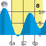 Andreon Bay tide chart for Friday, August 8, 2025