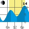 Andreon Bay tide chart for Sunday, September 14, 2025