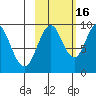 Andreon Bay tide chart for Thursday, October 16, 2025