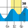 Andreon Bay tide chart for Thursday, October 30, 2025