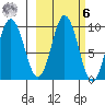 Andreon Bay tide chart for Monday, October 6, 2025
