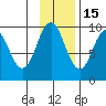 Andreon Bay tide chart for Saturday, November 15, 2025