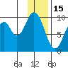 Andreon Bay tide chart for Thursday, January 15, 2026