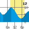 Andreon Bay tide chart for Thursday, March 12, 2026