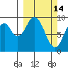 Andreon Bay tide chart for Saturday, March 14, 2026