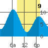 Andreon Bay tide chart for Monday, March 9, 2026