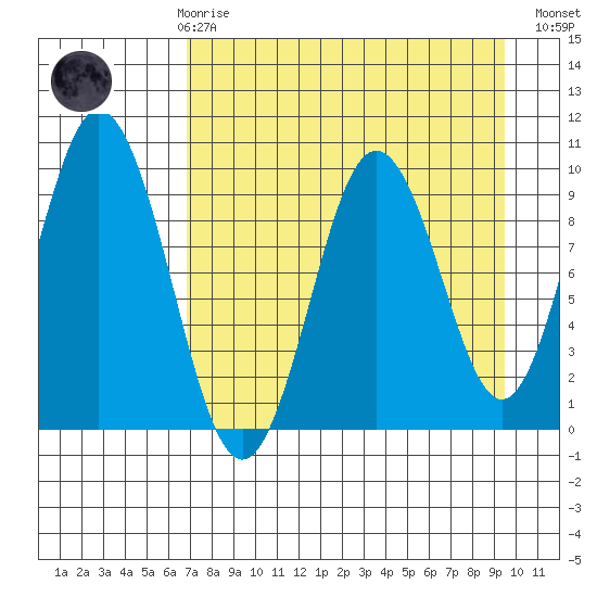 Andreon Bay tide chart for Friday, April 17, 2026