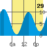 Andreon Bay tide chart for Wednesday, April 29, 2026