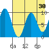 Andreon Bay tide chart for Thursday, April 30, 2026