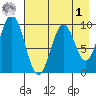 Andreon Bay tide chart for Friday, May 1, 2026