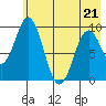 Andreon Bay tide chart for Thursday, May 21, 2026
