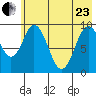 Andreon Bay tide chart for Saturday, May 23, 2026