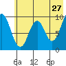 Andreon Bay tide chart for Wednesday, May 27, 2026
