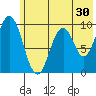 Andreon Bay tide chart for Saturday, May 30, 2026
