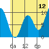 Andreon Bay tide chart for Friday, June 12, 2026