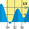 Andreon Bay tide chart for Saturday, June 13, 2026