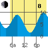 Andreon Bay tide chart for Monday, June 8, 2026