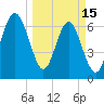 Creighton Narrows entrance tide chart for Wednesday, March 15, 2023