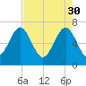 Creighton Narrows entrance tide chart for Sunday, April 30, 2023