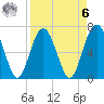 Creighton Narrows entrance tide chart for Thursday, April 6, 2023