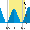 Creighton Narrows entrance tide chart for Saturday, April 8, 2023