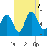 Creighton Narrows entrance tide chart for Thursday, September 7, 2023