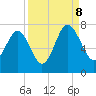 Creighton Narrows entrance tide chart for Friday, September 8, 2023