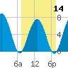 Creighton Narrows entrance tide chart for Thursday, March 14, 2024