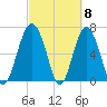 Creighton Narrows entrance tide chart for Friday, March 8, 2024