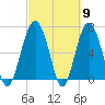 Creighton Narrows entrance tide chart for Saturday, March 9, 2024