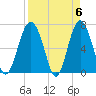 Creighton Narrows entrance tide chart for Saturday, April 6, 2024