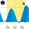 Creighton Narrows entrance tide chart for Thursday, June 6, 2024