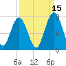 Creighton Narrows entrance tide chart for Sunday, September 15, 2024