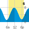 Creighton Narrows entrance tide chart for Friday, September 6, 2024